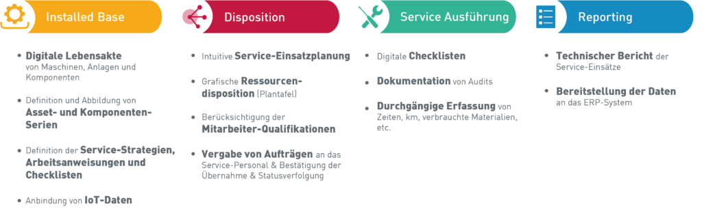 Auflistung der Bereiche im Service Management